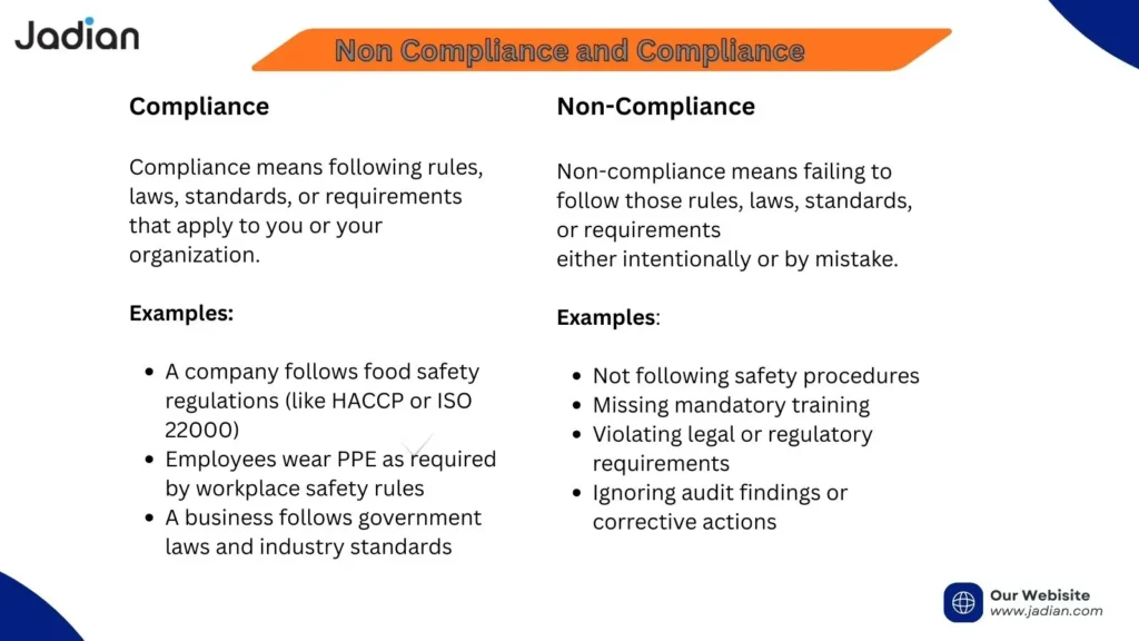 What is Non Compliance and Compliance