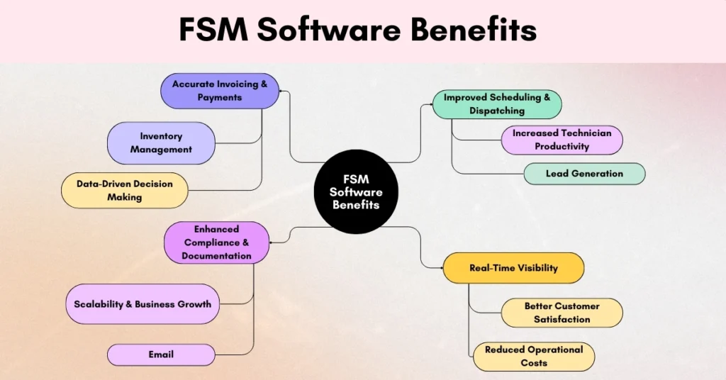 Field Service Management Software Benefits