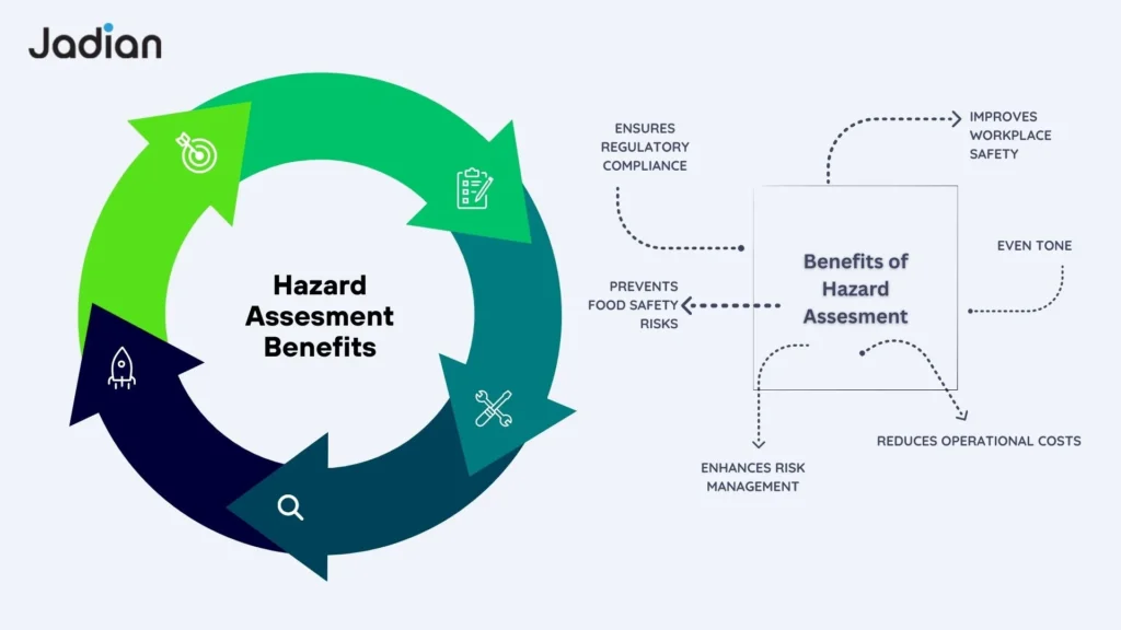 Hazard Assessment Benefits