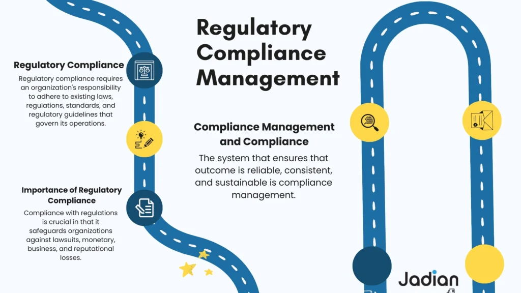 What is Regulatory Compliance
