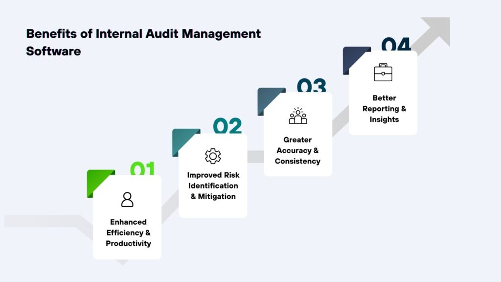 Best Internal Audit Management Software Benefits