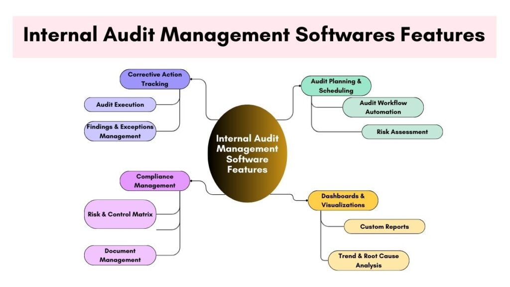 Best Internal Audit Management Software for Small Businesses (2026 Complete Guide) Features