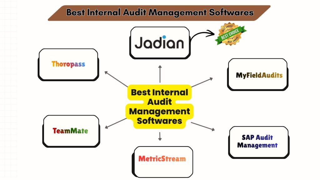 Best Internal Audit Management Software for Small Businesses List