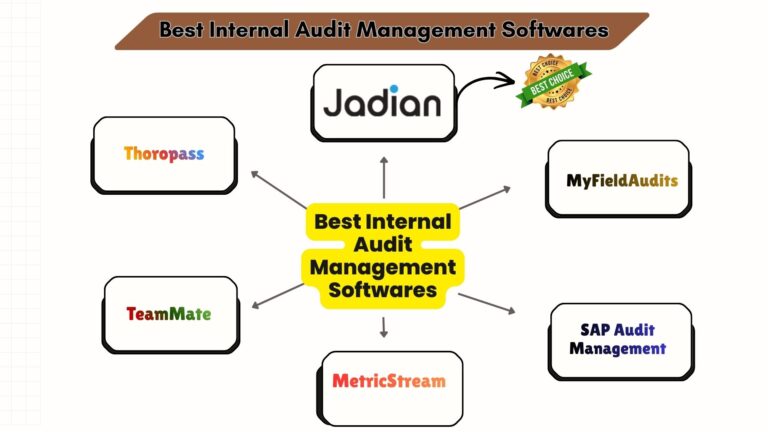 Best Internal Audit Management Software - Complete Guide