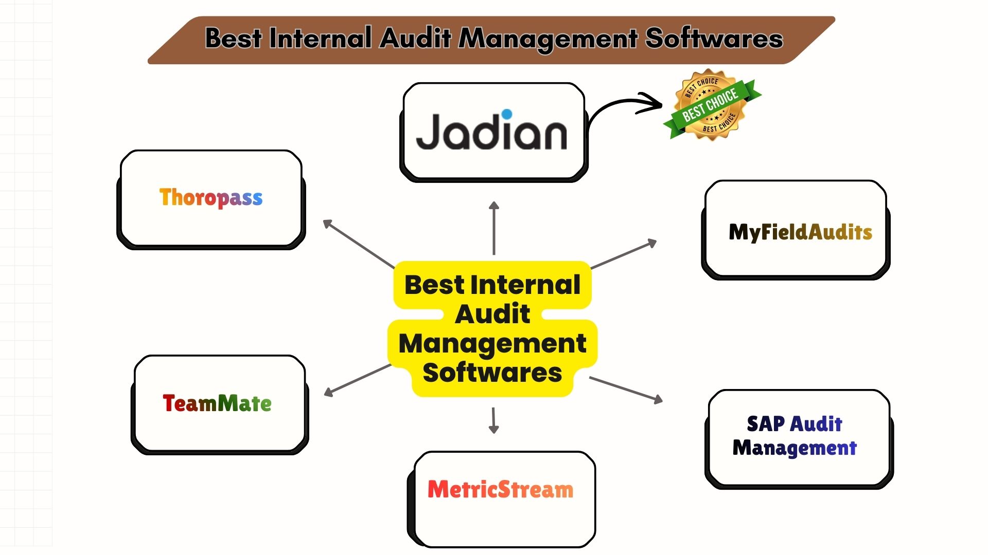 Best Internal Audit Management Software - Complete Guide