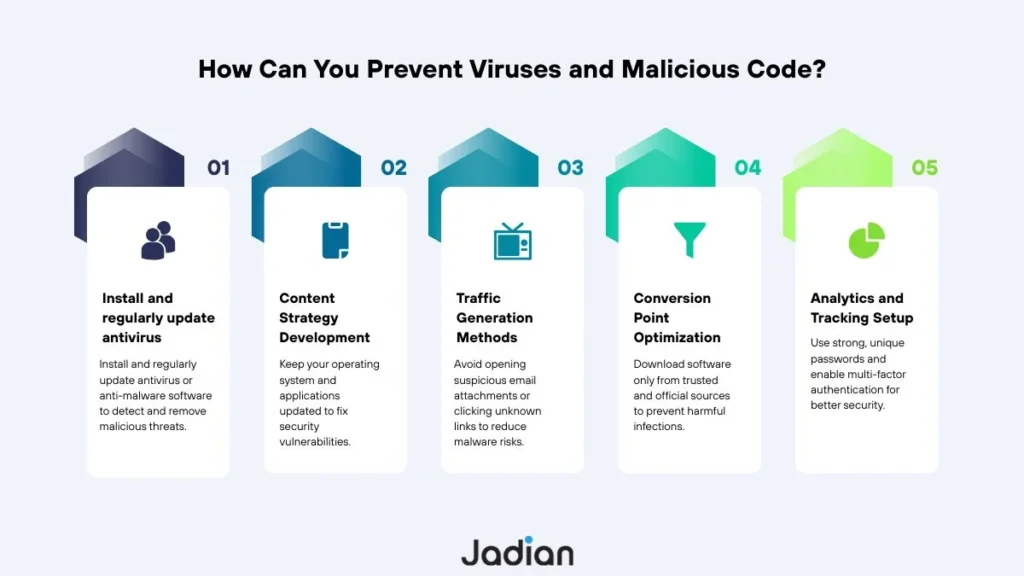 How Can You Prevent Viruses and Malicious Code.