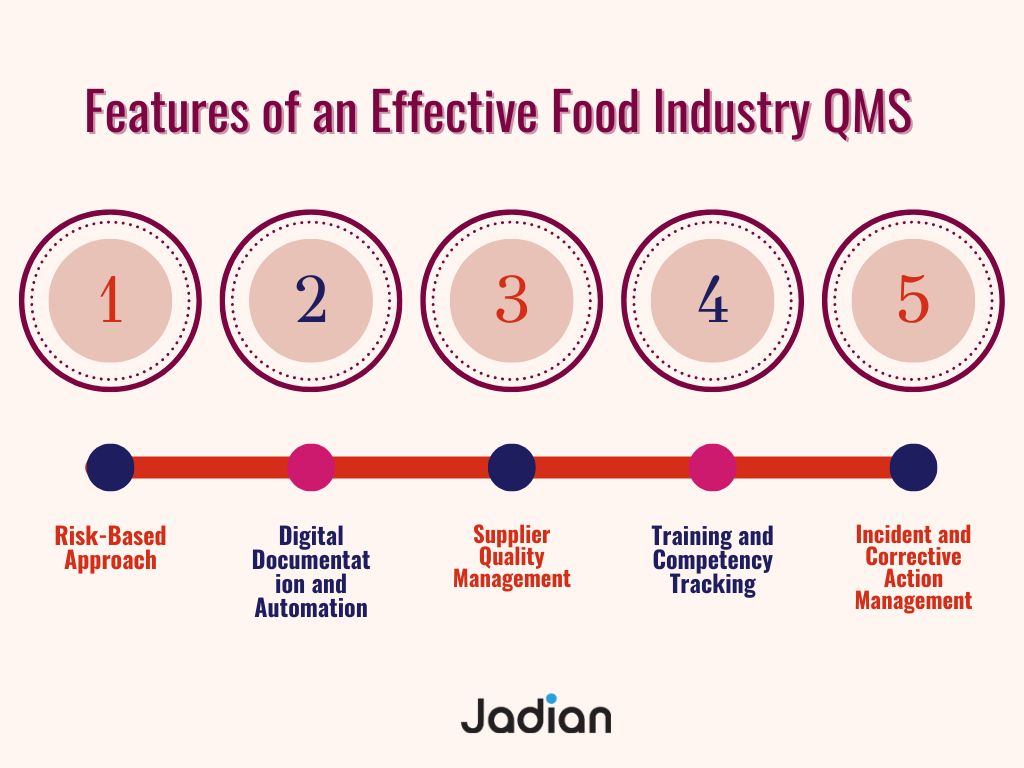 Features of an Effective Food Industry QMS